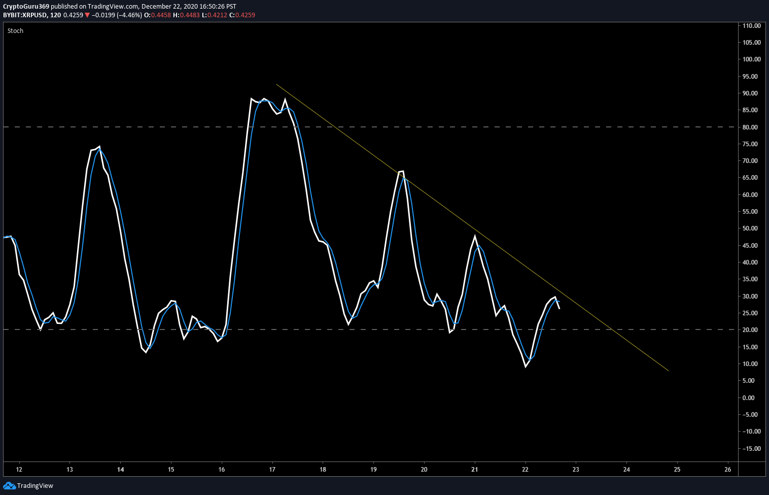  Chart Image
