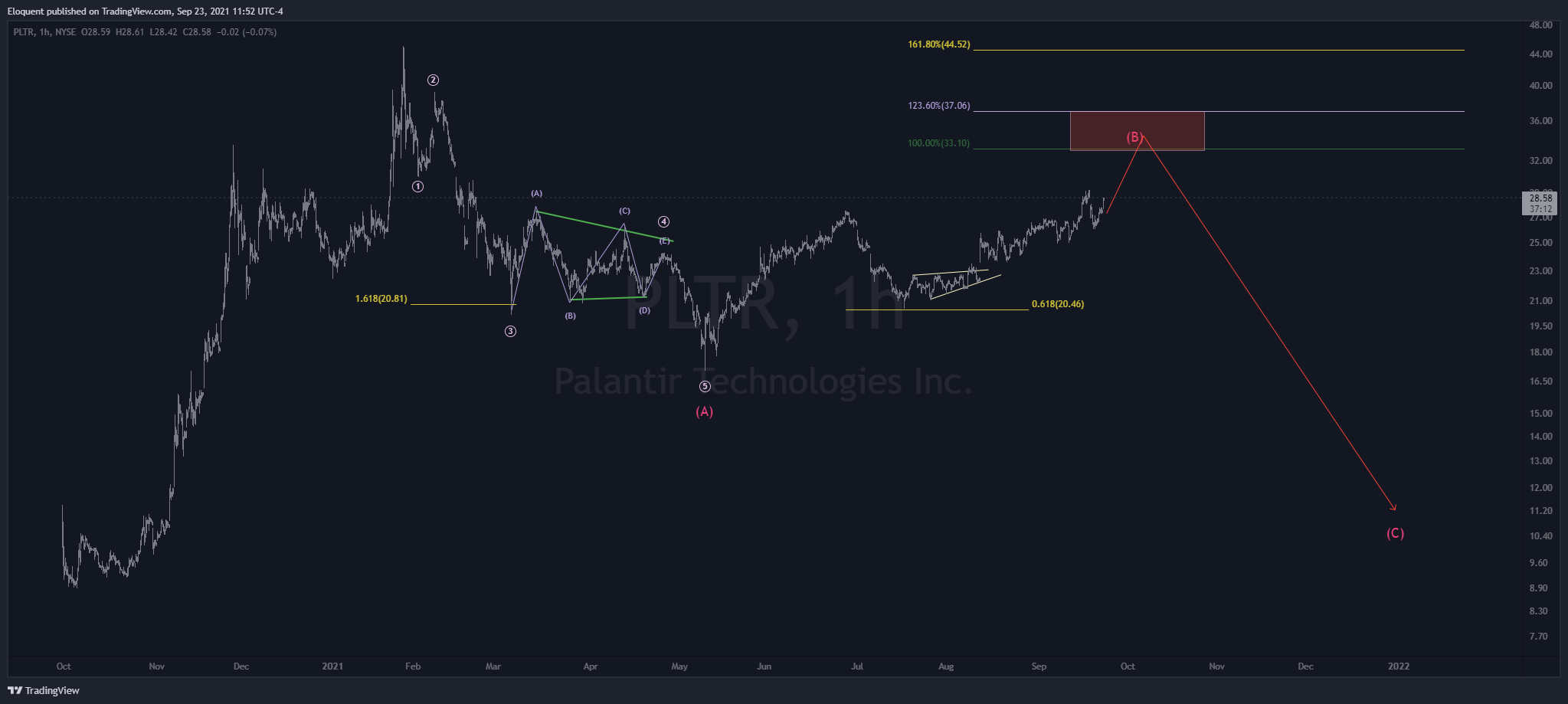  Chart Image