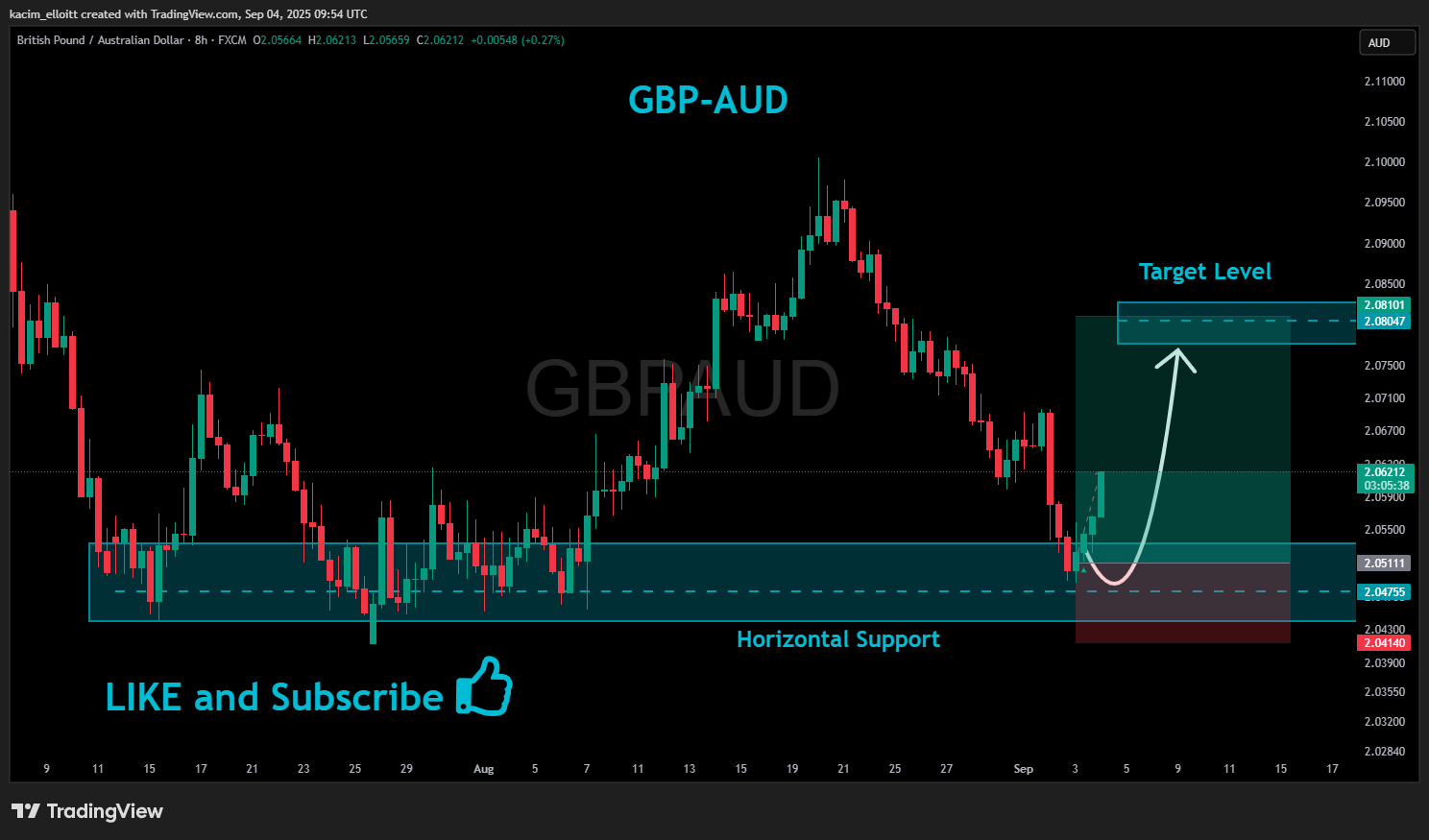 FX:GBPAUD Chart Image by kacim_elloitt