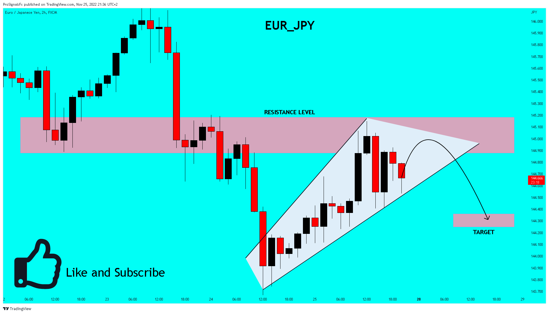 FX:EURJPY Chart Image by ProSignalsFx