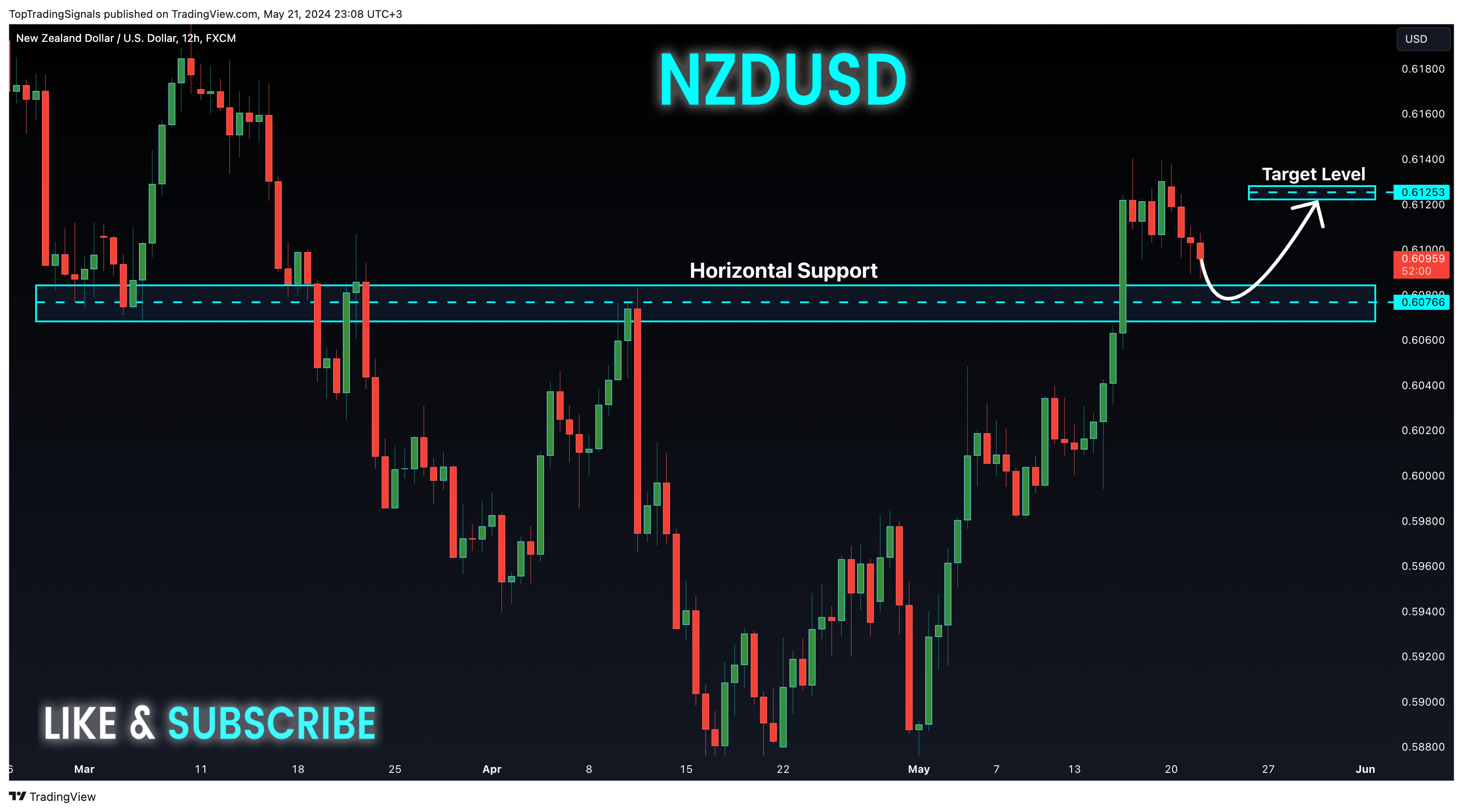 FX:NZDUSD Chart Image by TopTradingSignals
