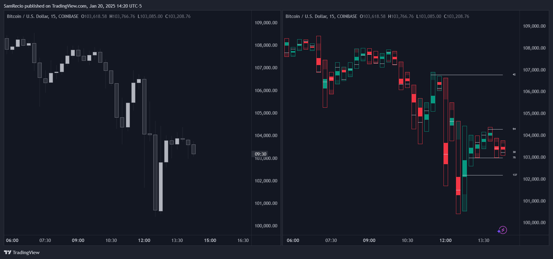 COINBASE:BTCUSD Chart Image by SamRecio