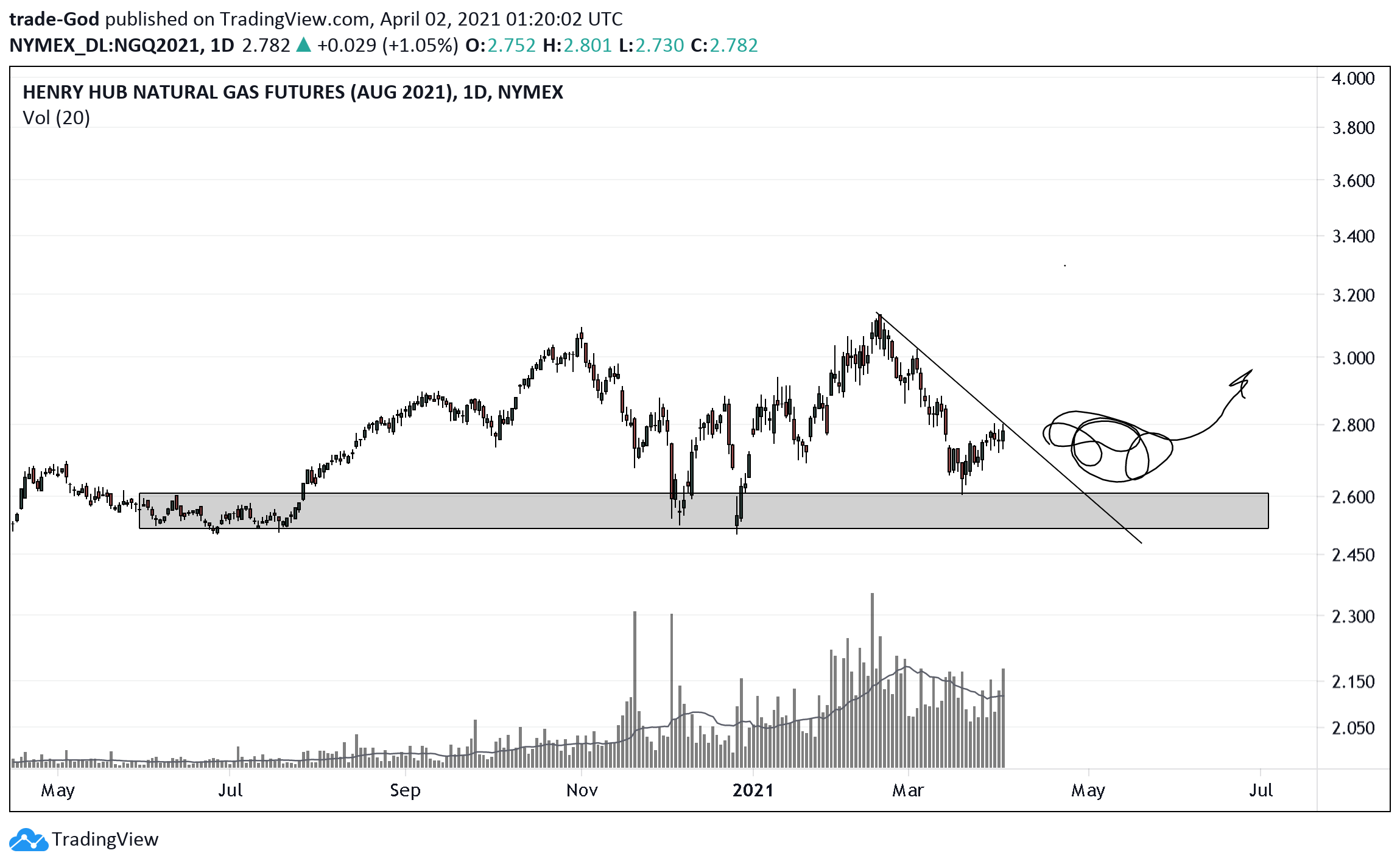 Chart Image