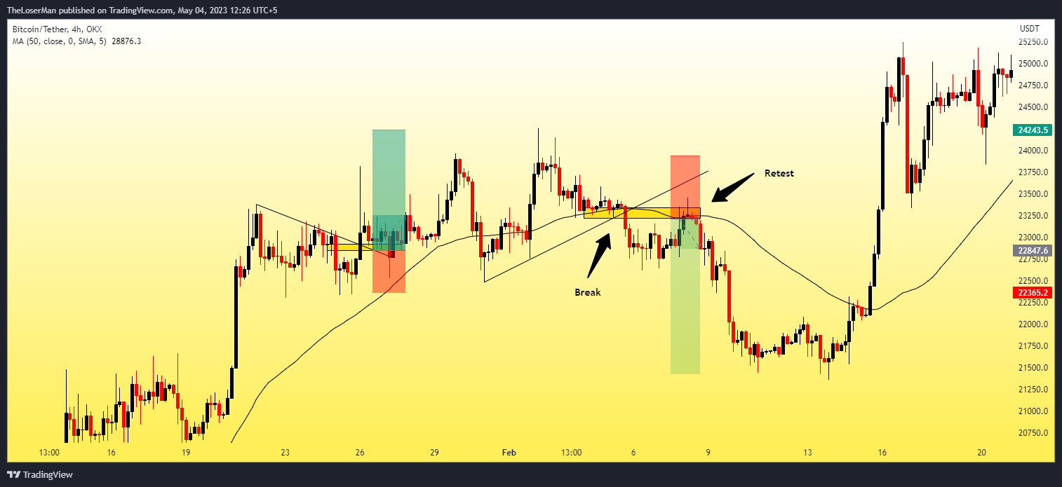 OKX:BTCUSDT Chart Image by TheLoserMan