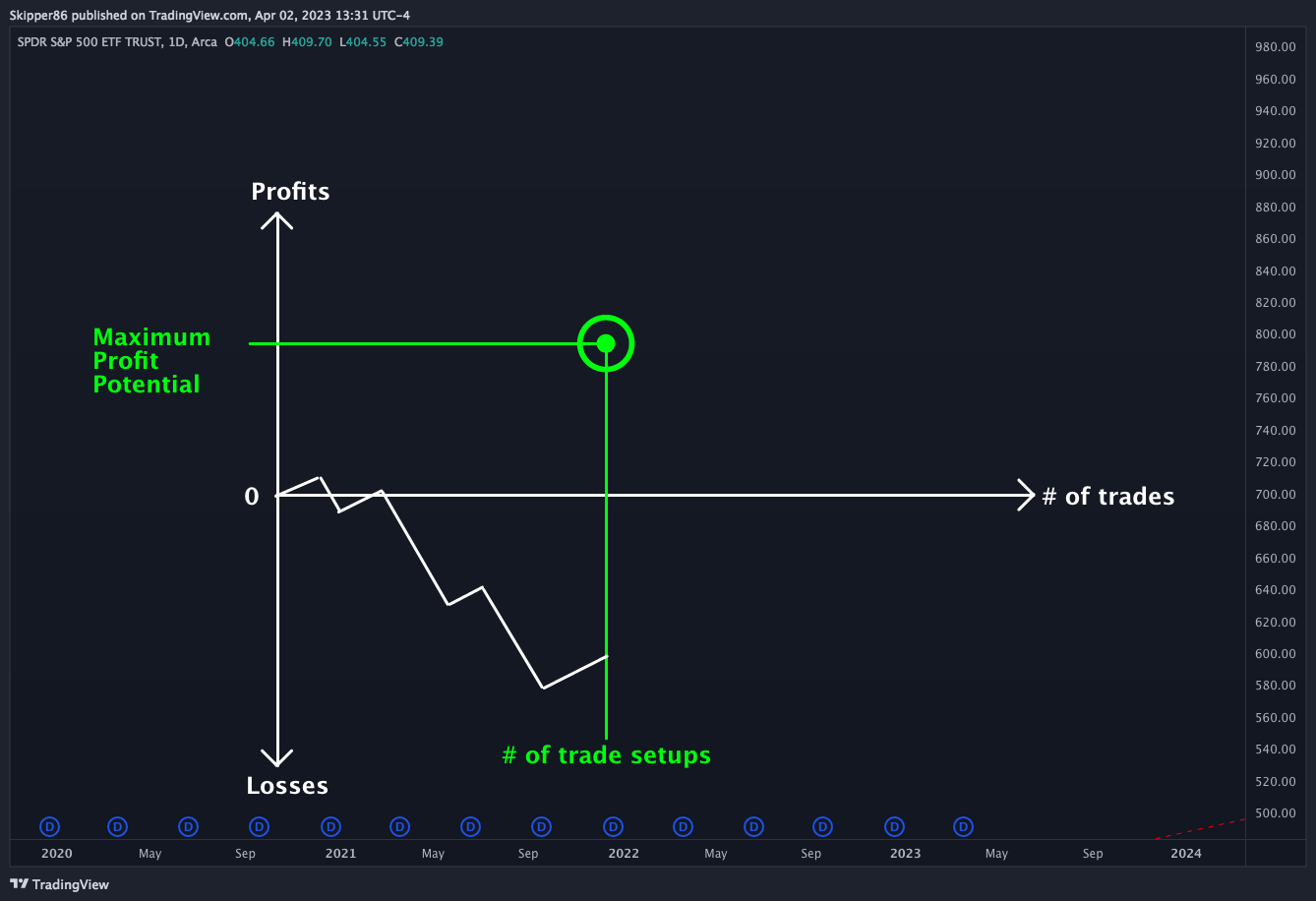 AMEX:SPY Chart Image by Skipper86