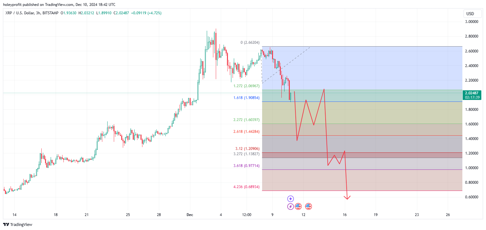 BITSTAMP:XRPUSD Chart Image by holeyprofit