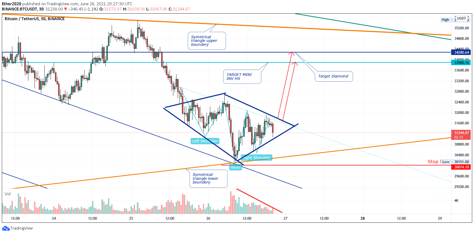  Chart Image