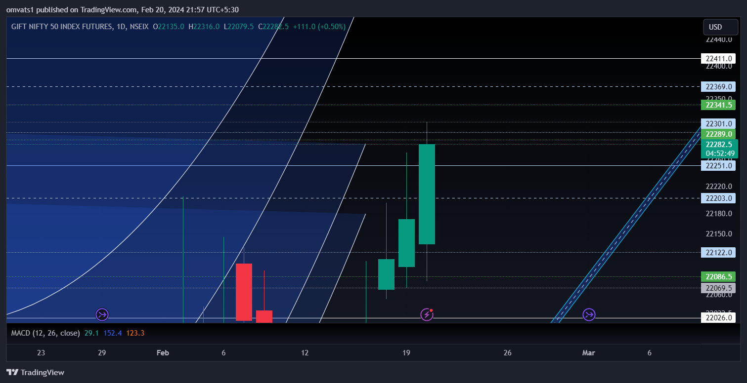 NSEIX:NIFTY1! Chart Image by omvats1