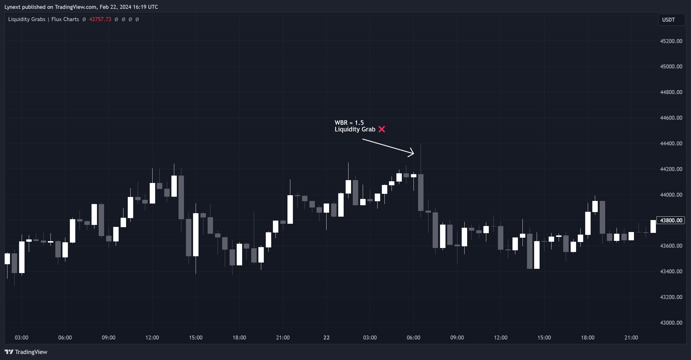 BINANCE:BTCUSDT Chart Image by Lynext
