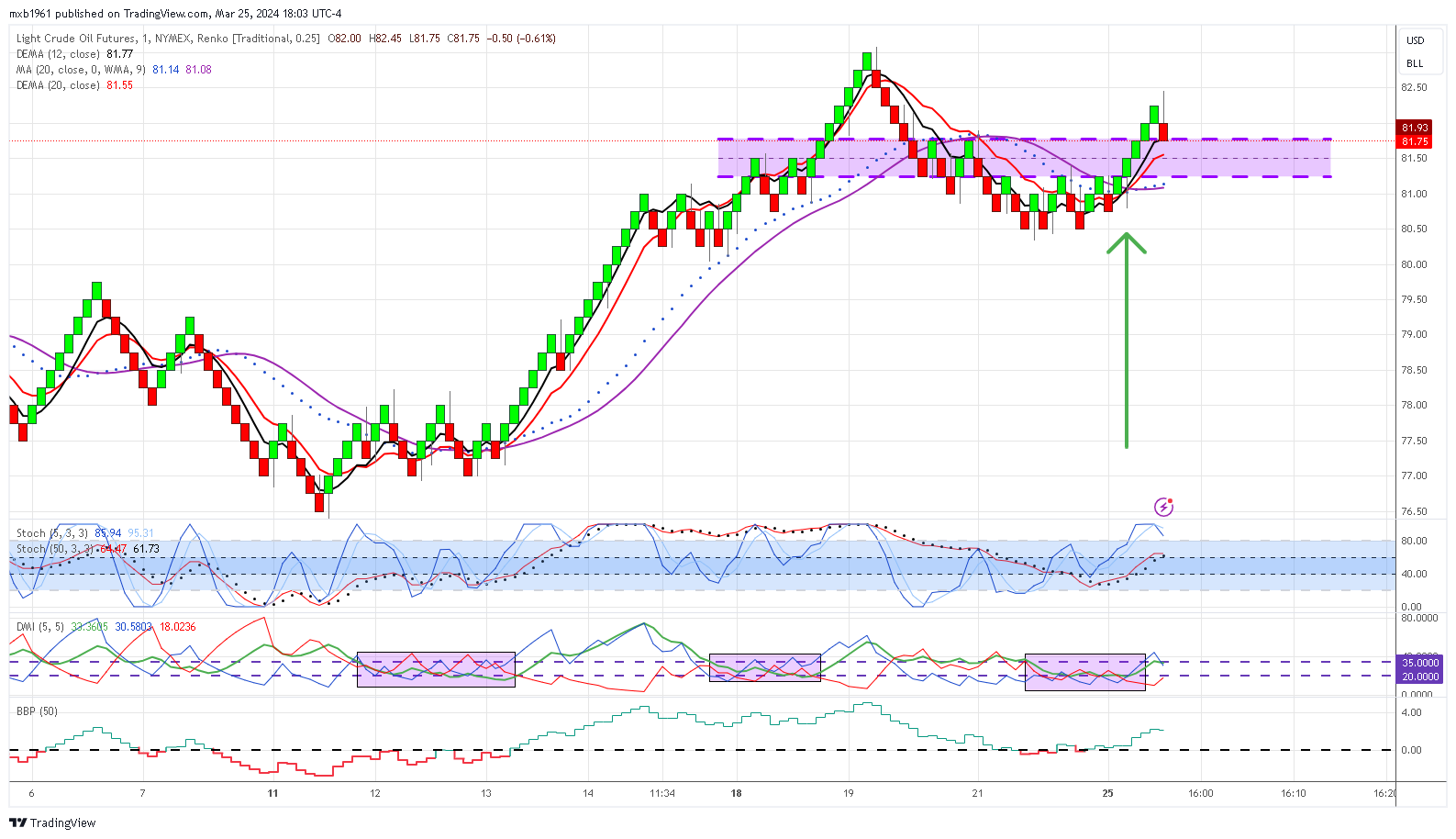 NYMEX:CL1! Chart Image by mxb1961