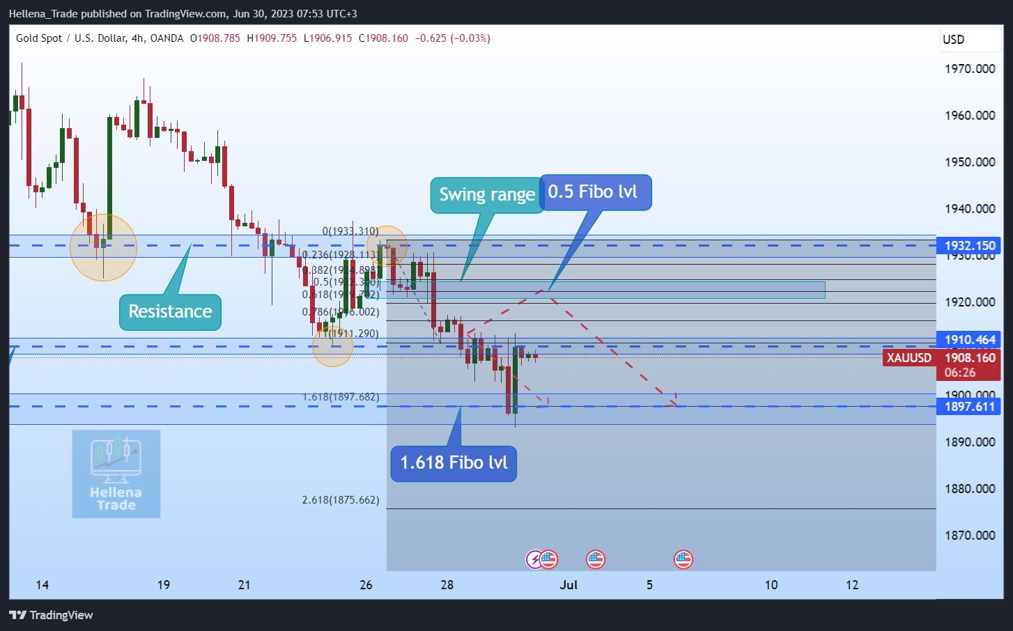 OANDA:XAUUSD Chart Image by Hellena_Trade