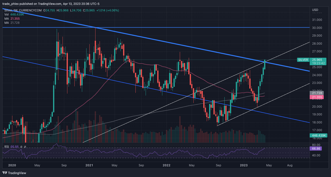 CURRENCYCOM:SILVER Chart Image by trade_phlex