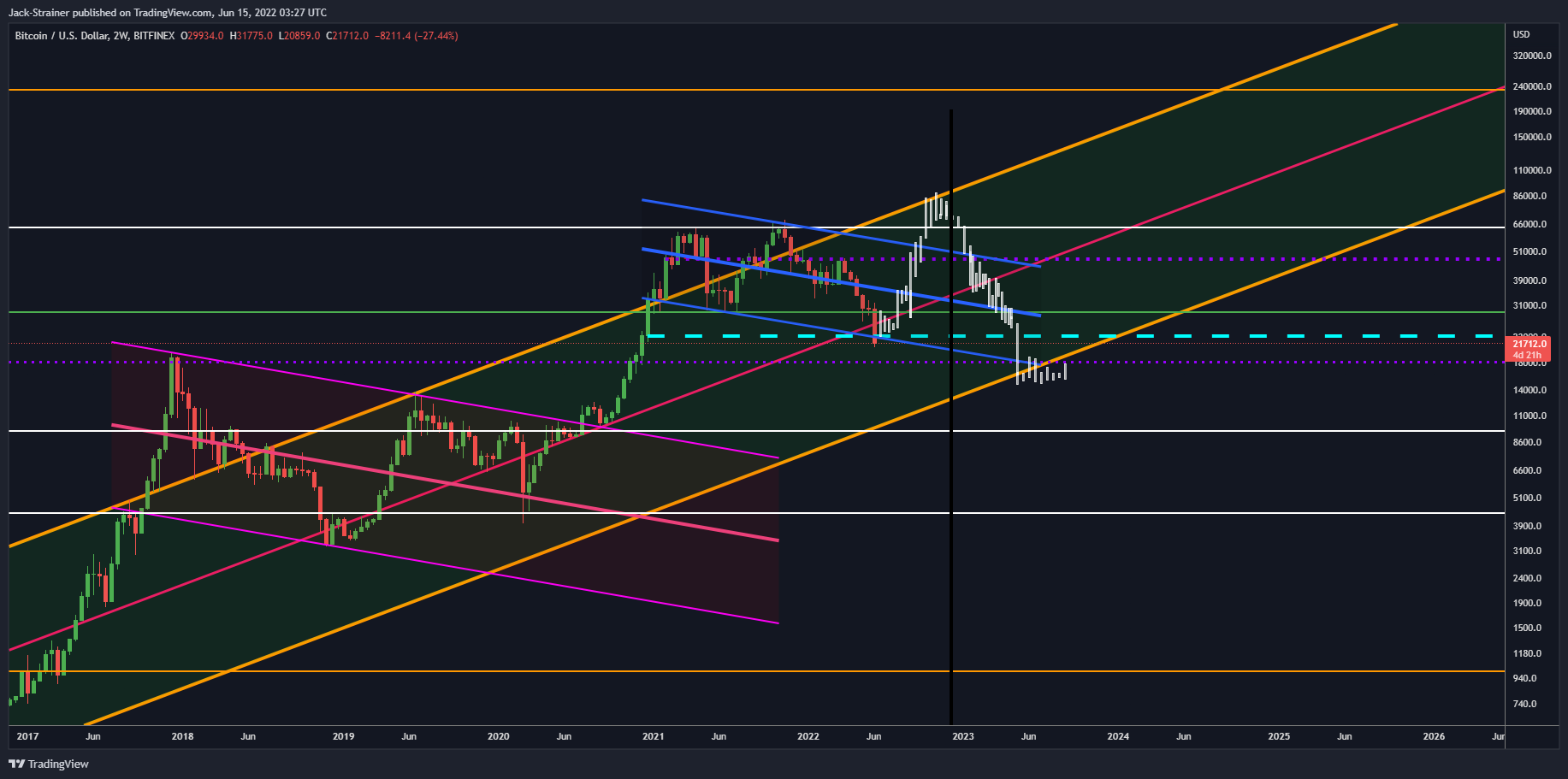 BITFINEX:BTCUSD Chart Image by Jack-Strainer