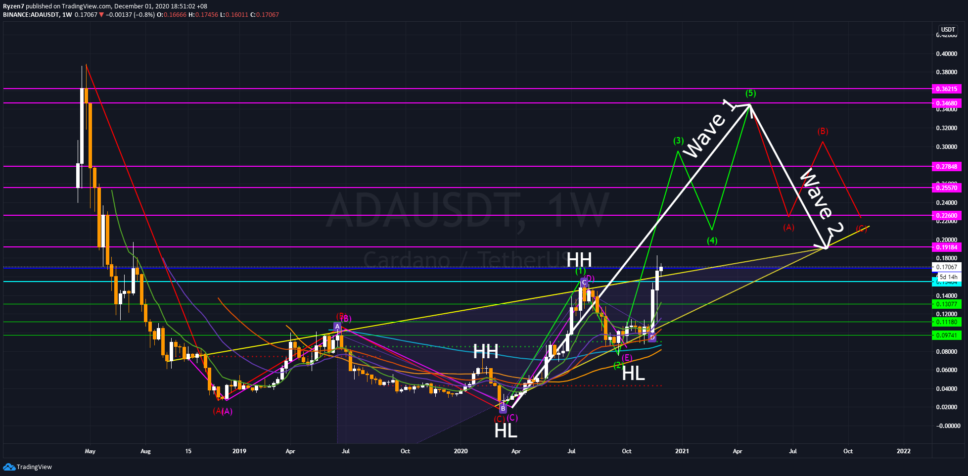  Chart Image
