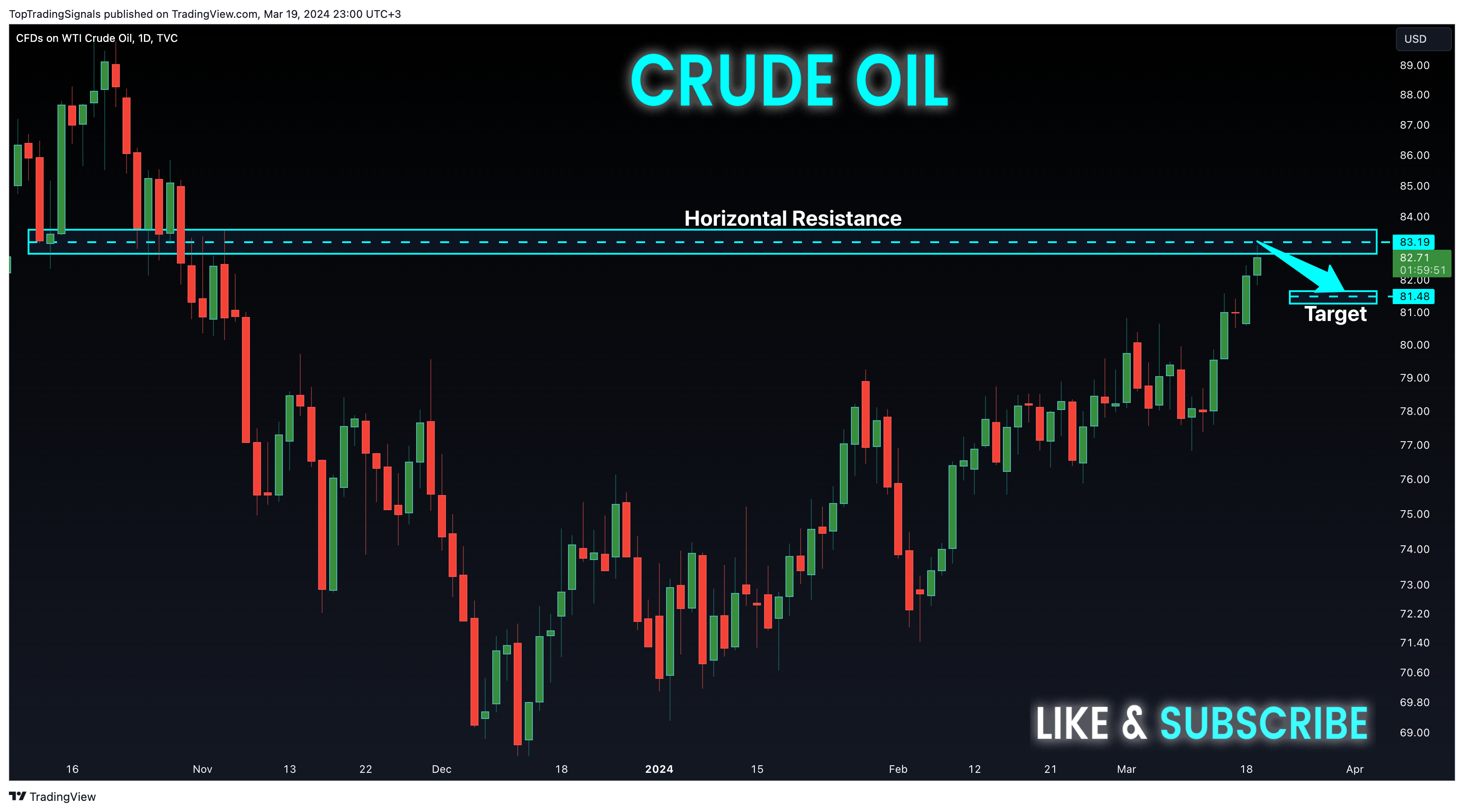 TVC:USOIL Chart Image by TopTradingSignals