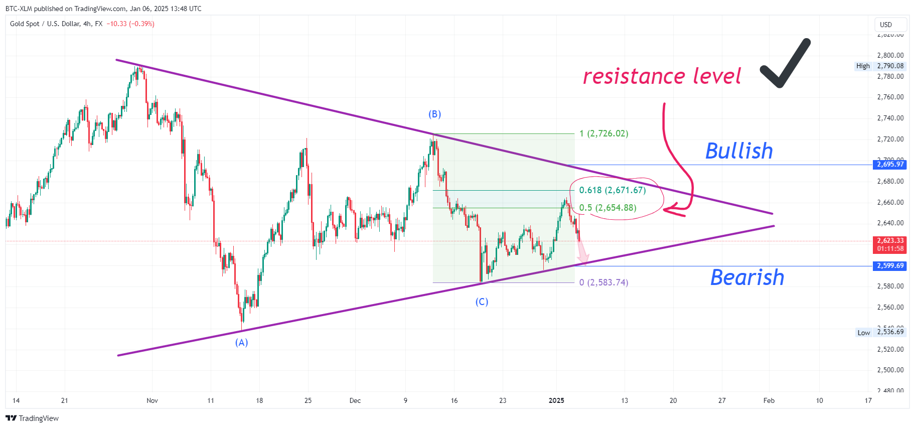 FX:XAUUSD Chart Image by BTC-XLM