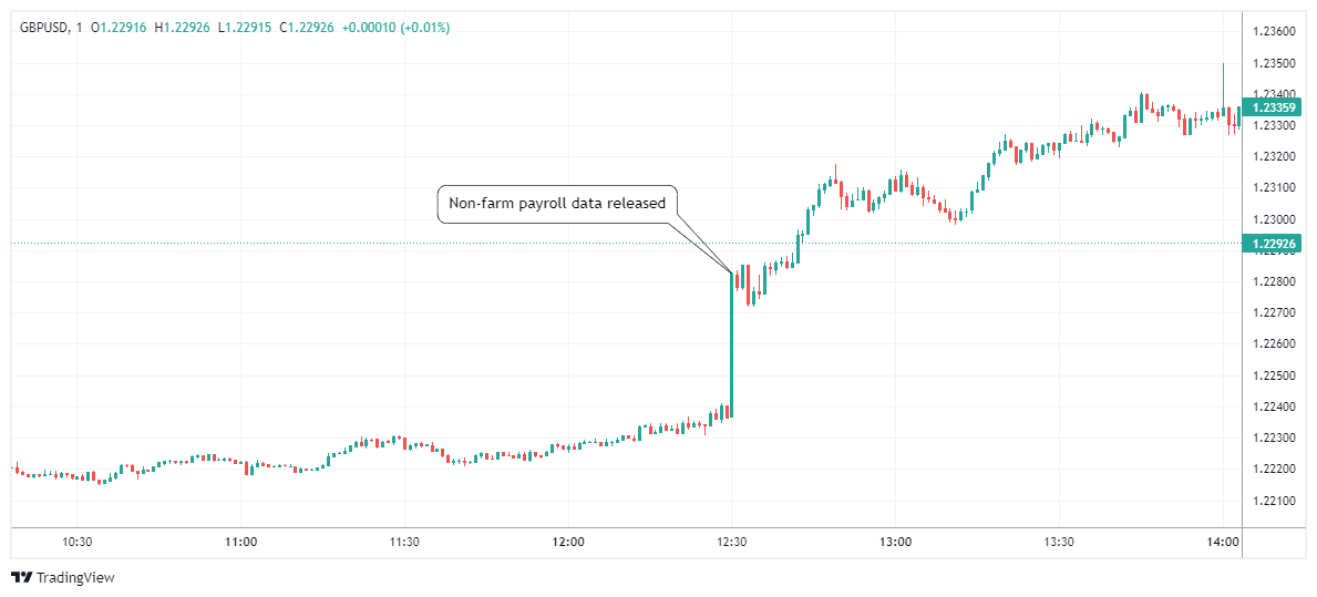 GBPUSD Chart Image