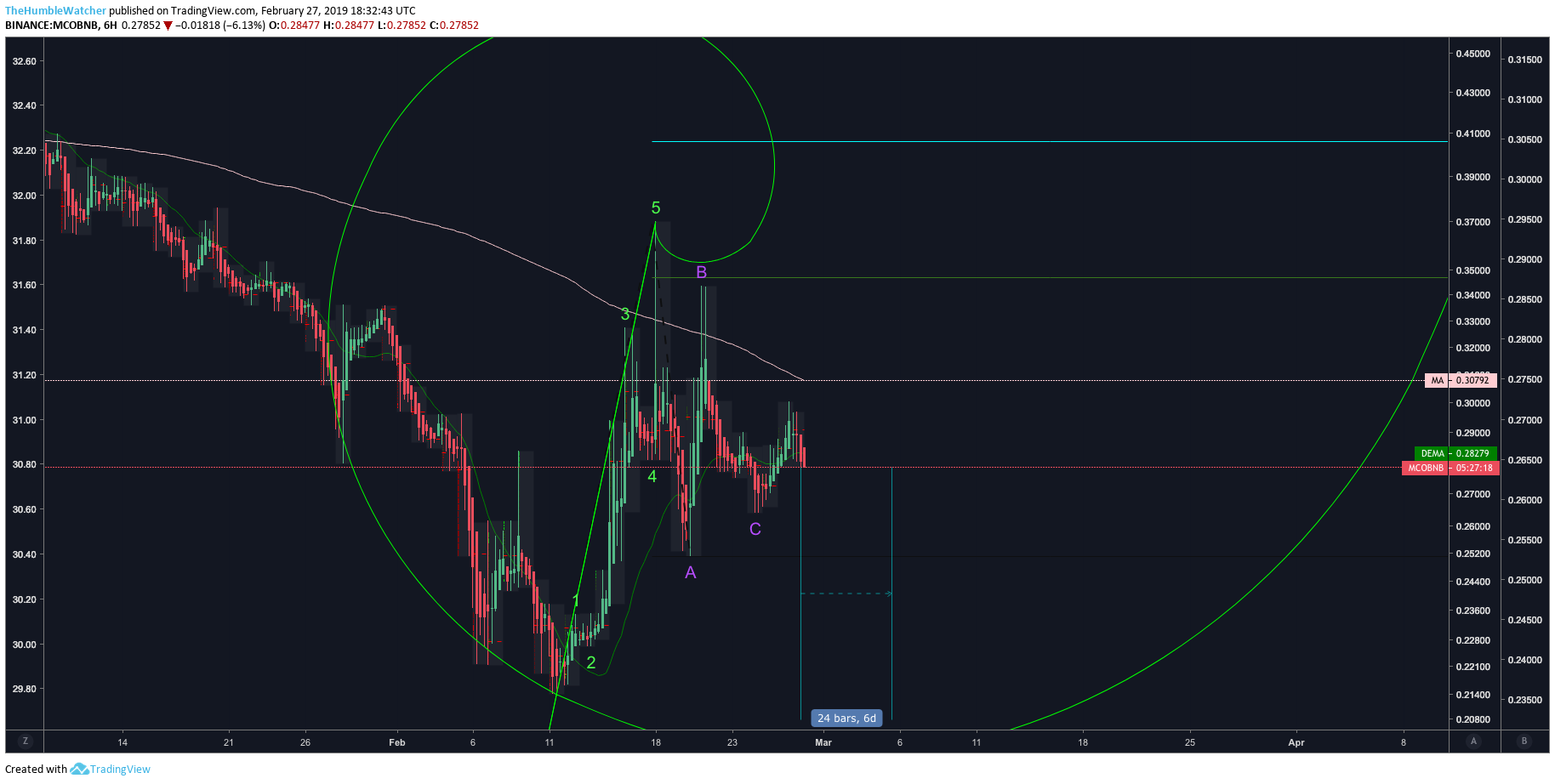  Chart Image