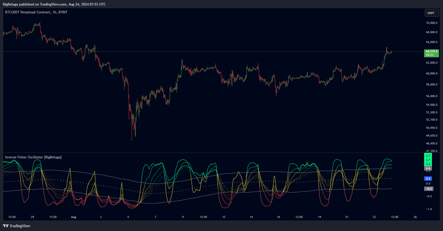 BYBIT:BTCUSDT.P Chart Image by BigBeluga