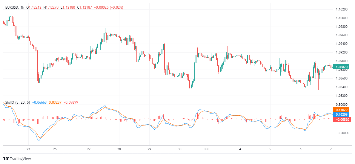 EURUSD Chart Image