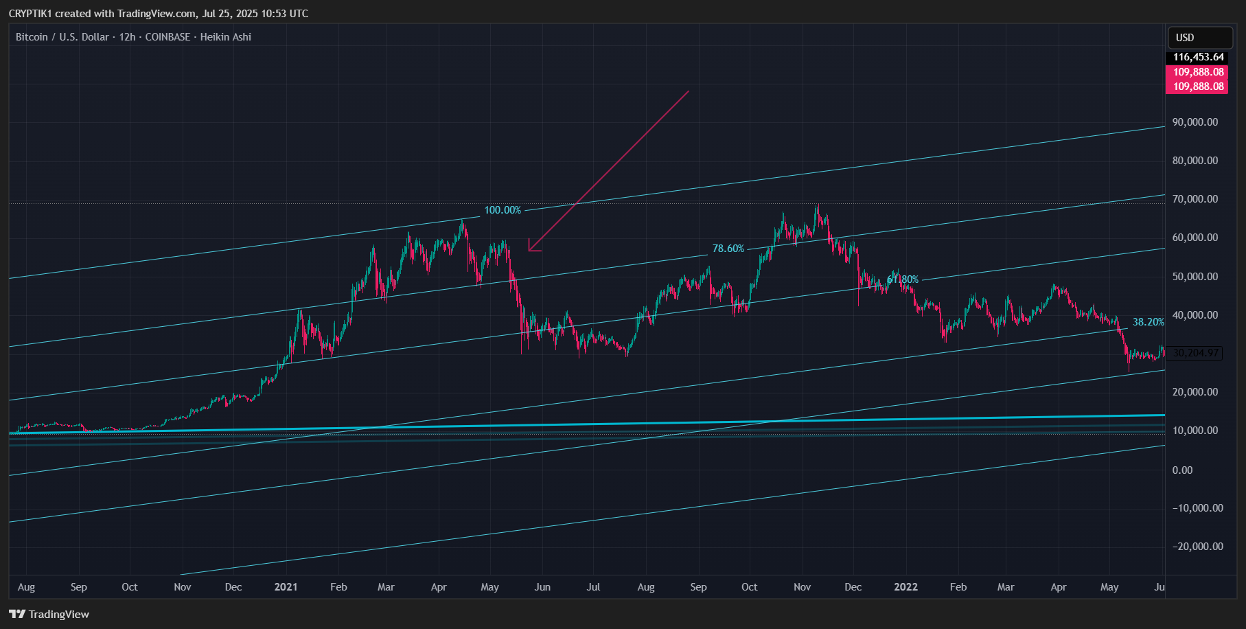COINBASE:BTCUSD Chart Image by CRYPTIK1