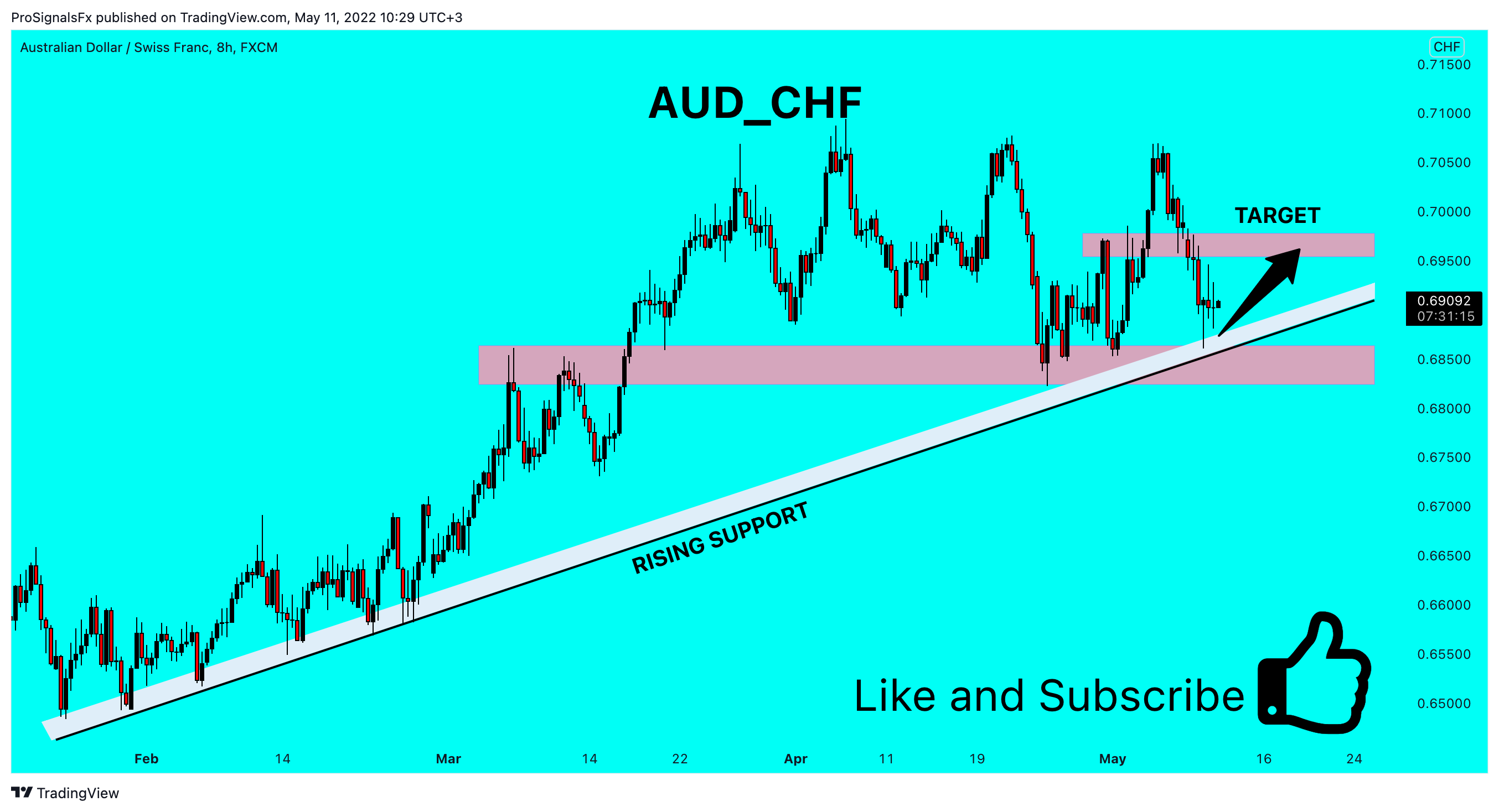 FX:AUDCHF Chart Image by ProSignalsFx