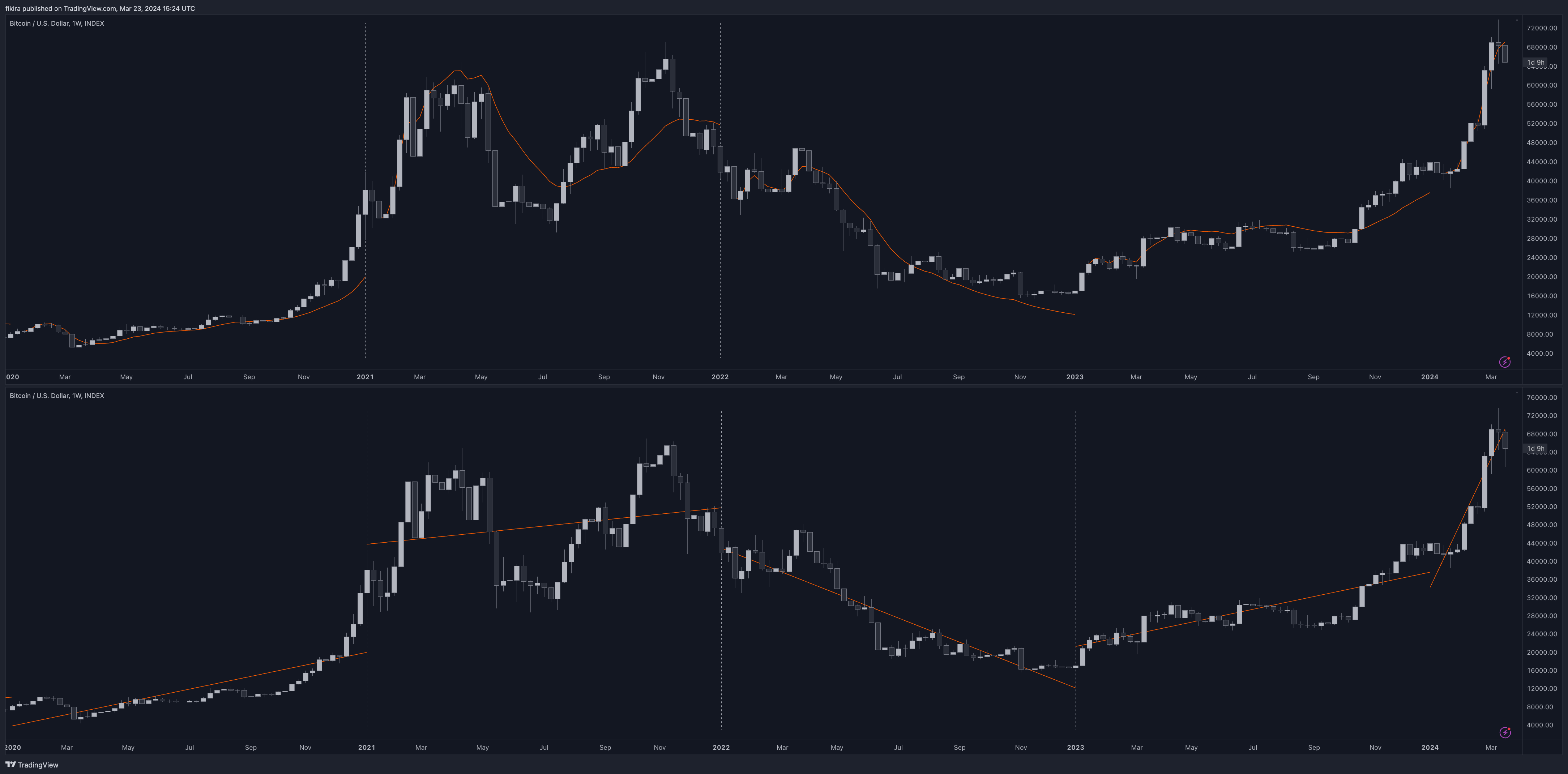 INDEX:BTCUSD Chart Image by fikira