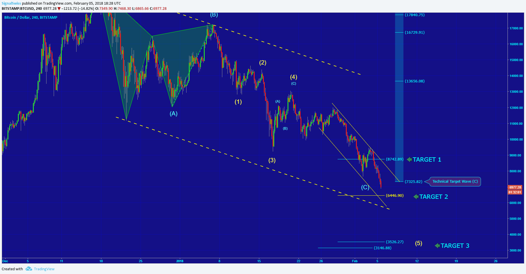  Chart Image