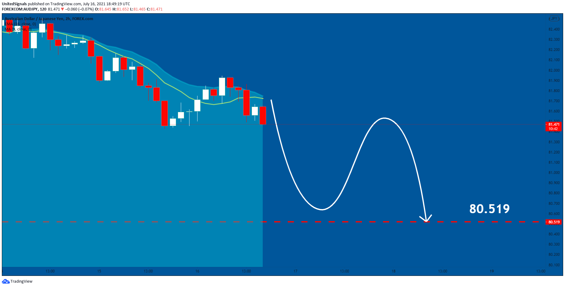  Chart Image