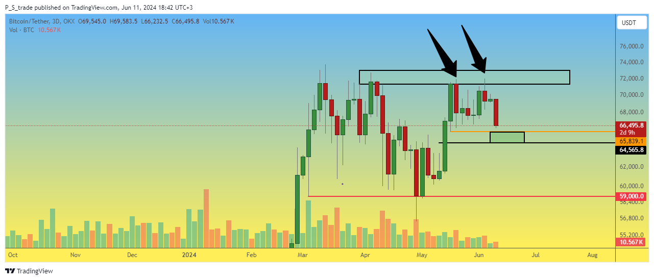OKX:BTCUSDT Chart Image by P_S_trade