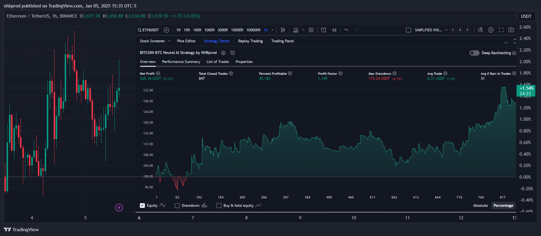 BINANCE:ETHUSDT Chart Image by nhbprod