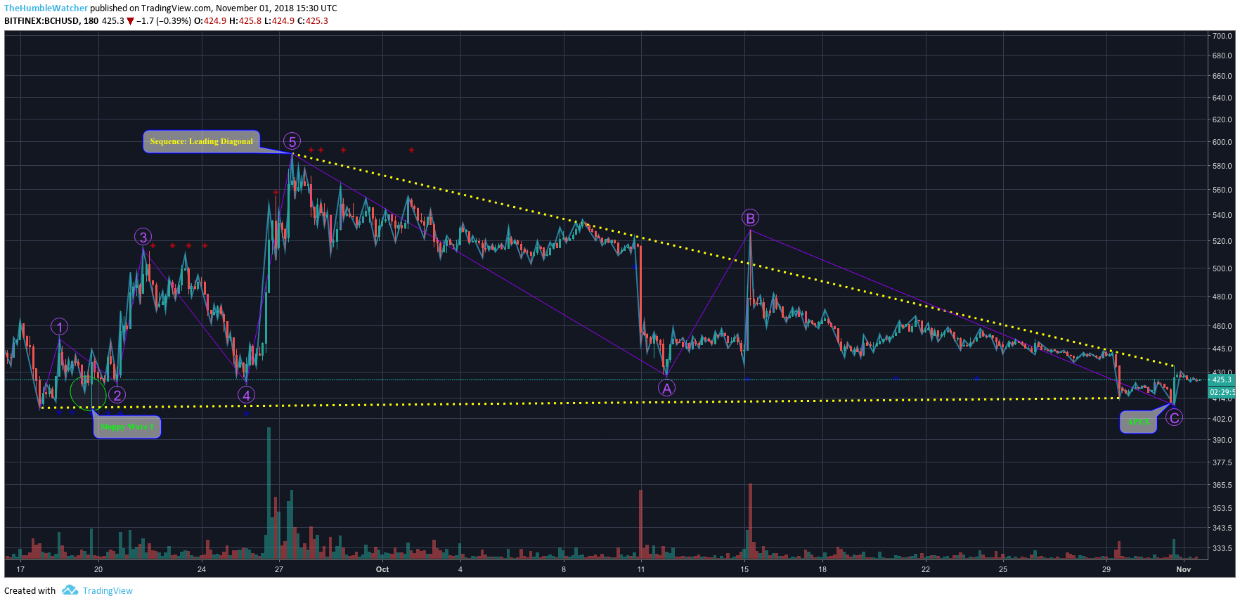 Chart Image