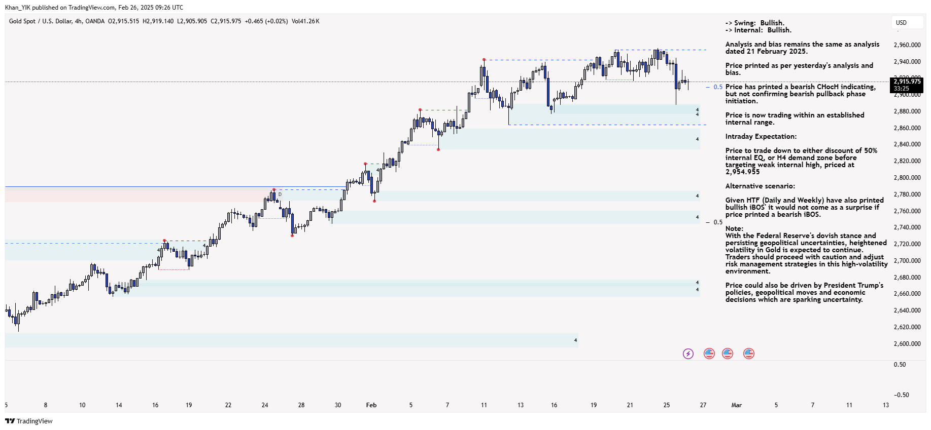 OANDA:XAUUSD Chart Image by Khan_YIK