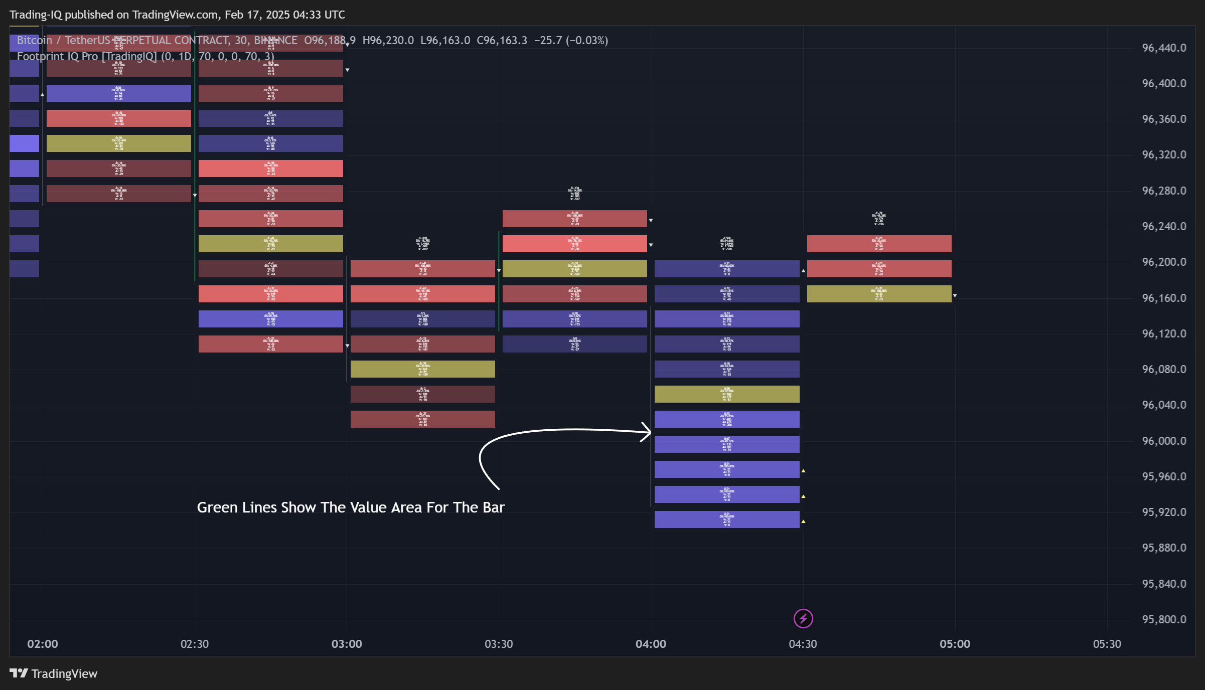 BINANCE:BTCUSDT.P Chart Image by Trading-IQ