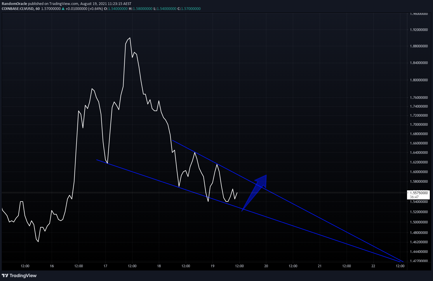  Chart Image