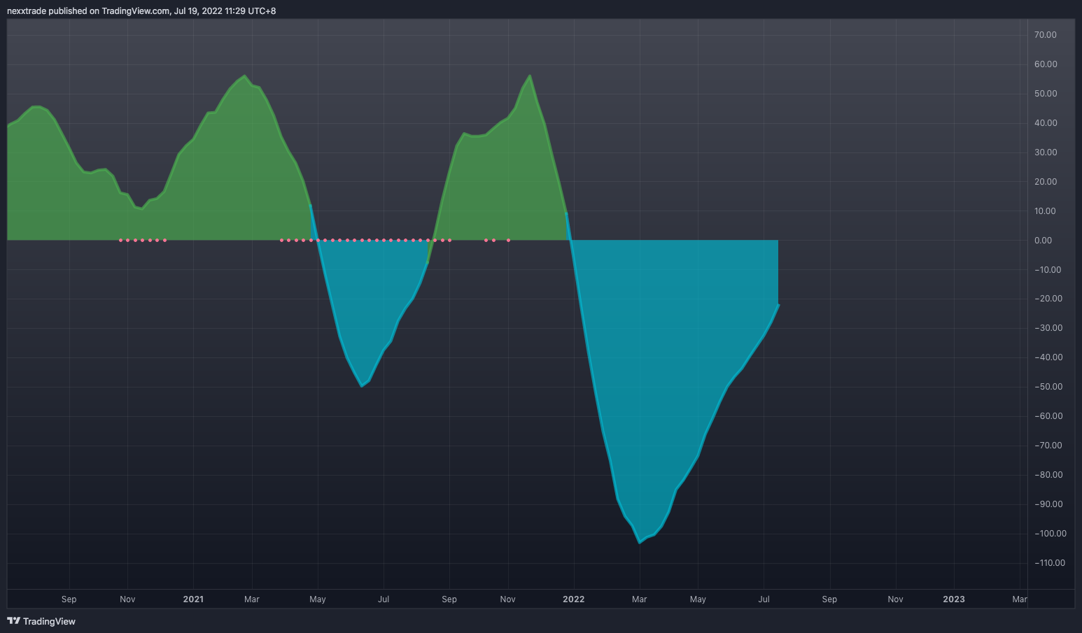 NASDAQ:ETSY Chart Image by nexxtrade