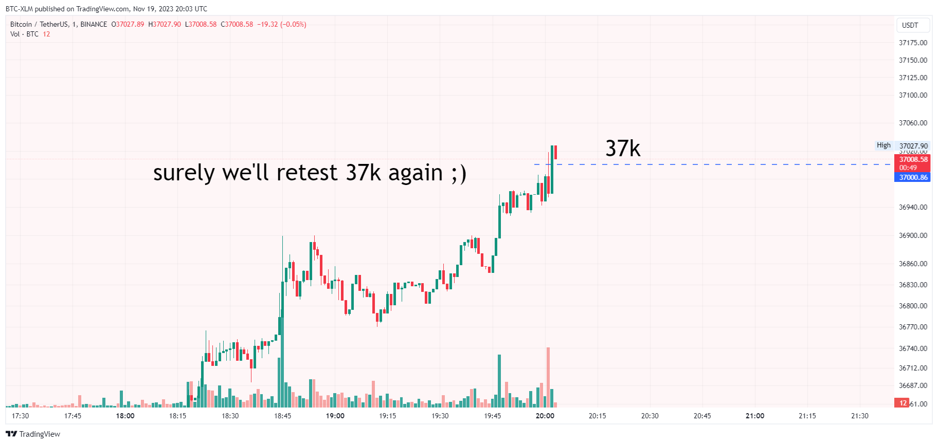 BINANCE:BTCUSDT Chart Image by BTC-XLM