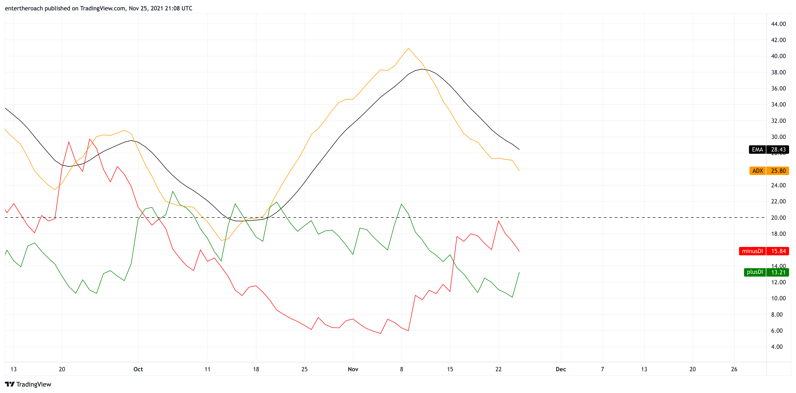 BINANCE:ETHUSD Chart Image by TradingThroughTheLens