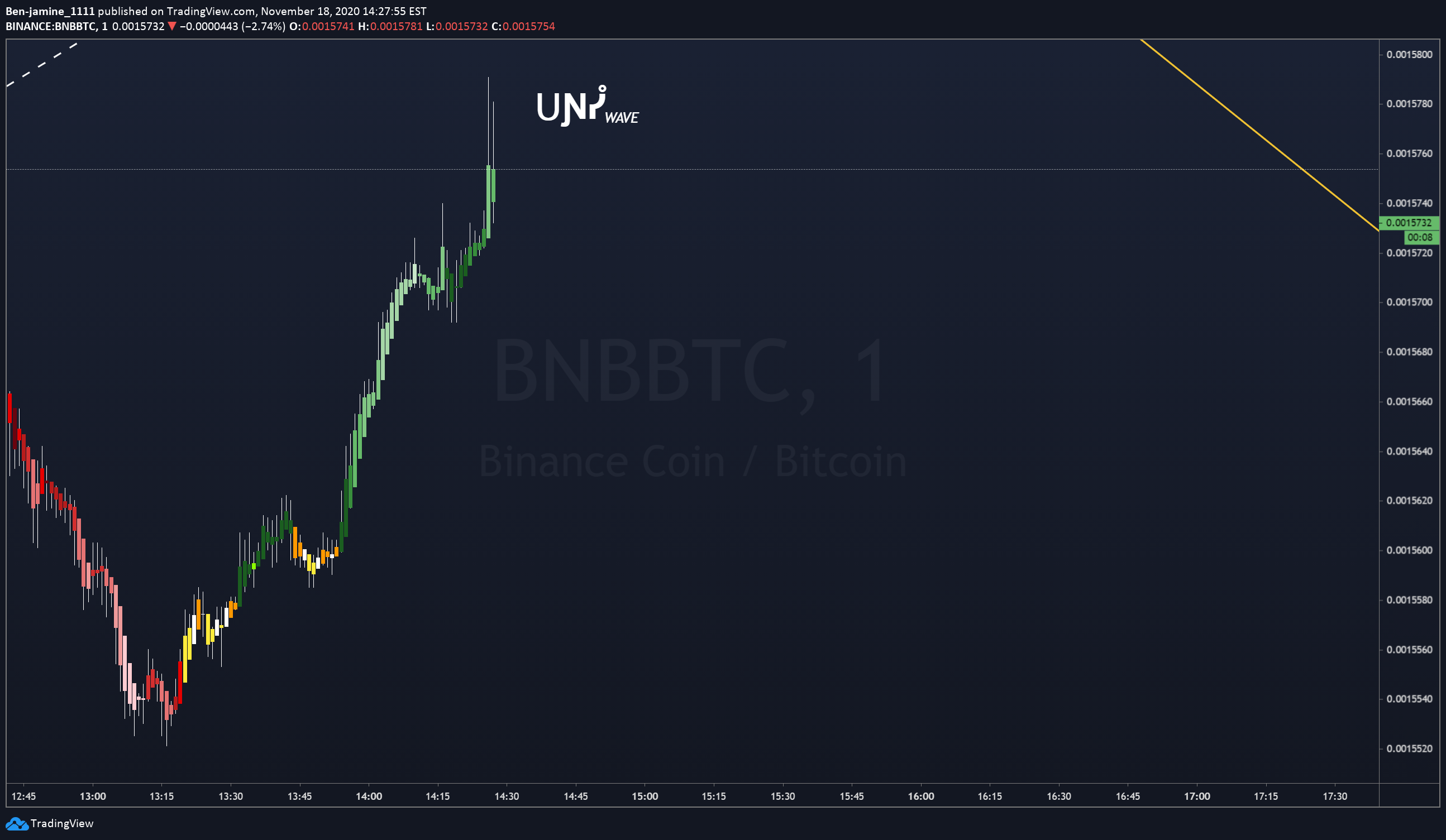  Chart Image