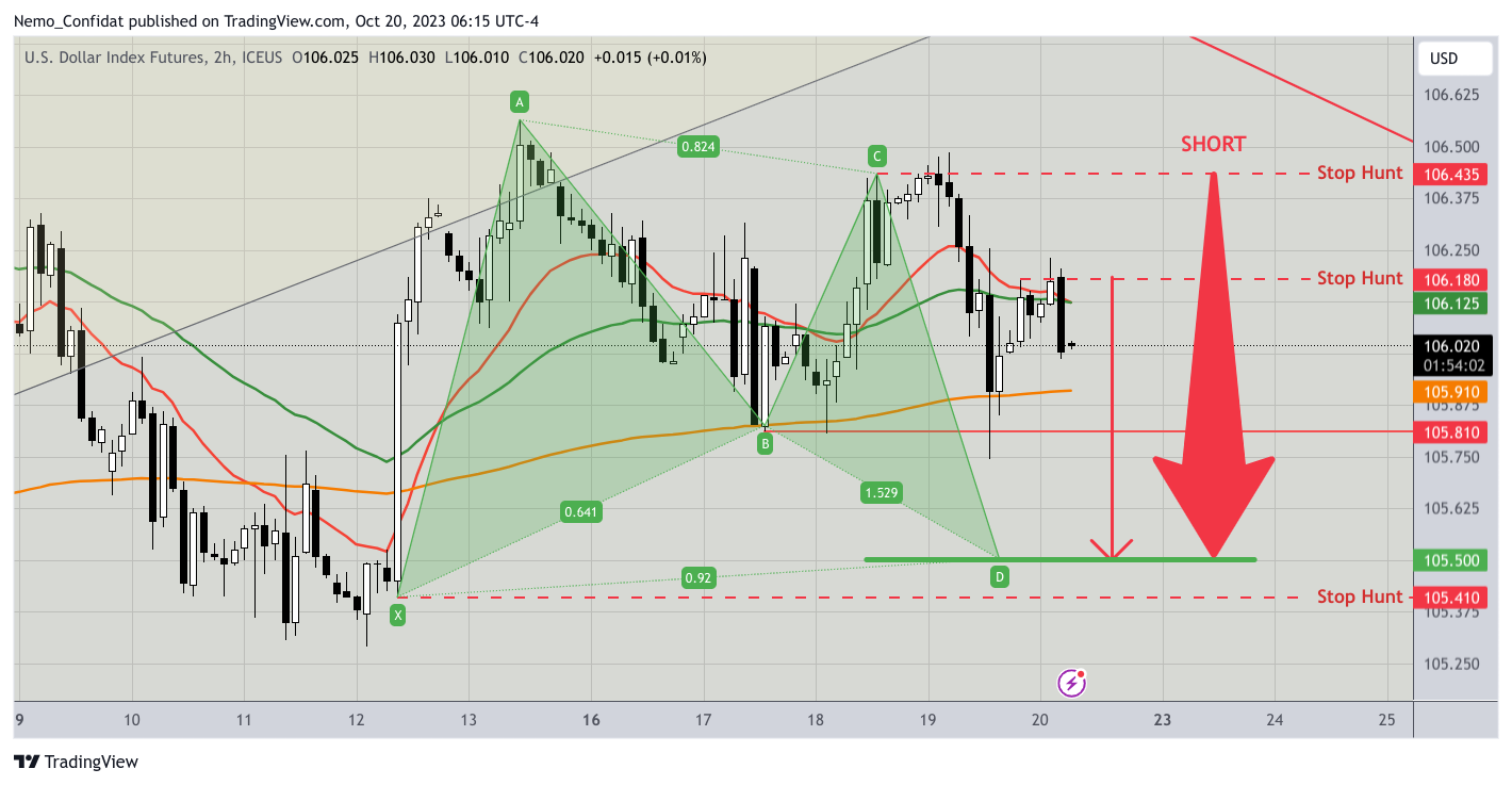 ICEUS_DLY:DX1! Chart Image by Nemo_Confidat