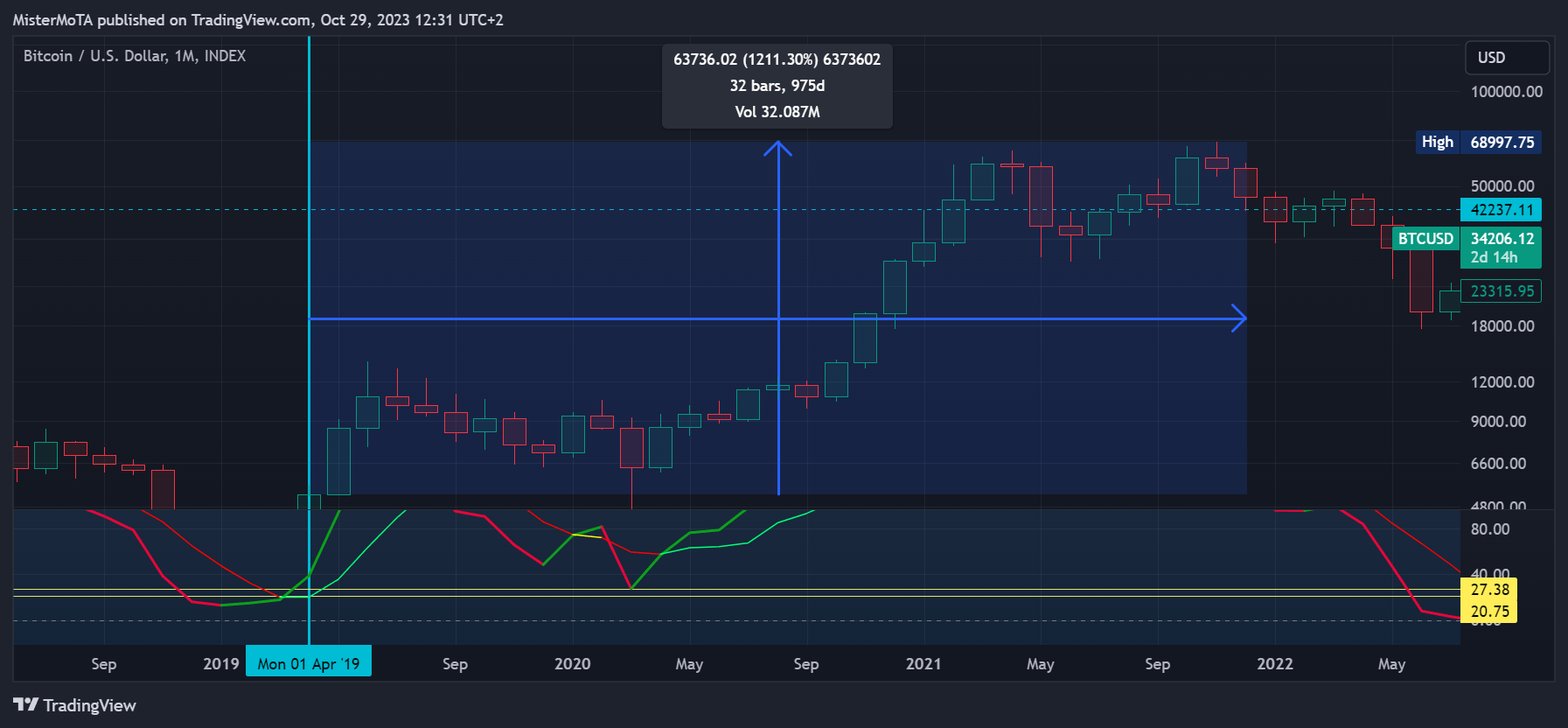 INDEX:BTCUSD Chart Image by NexusSignals