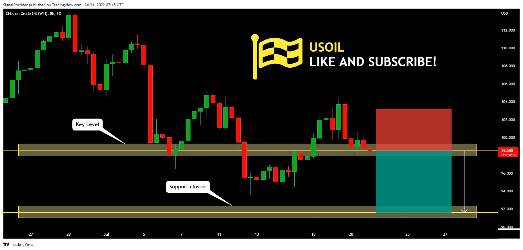 FX:USOIL Chart Image by SignalProvider