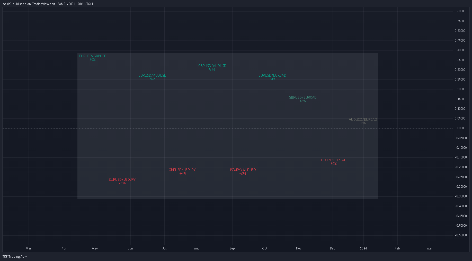 OANDA:EURUSD Chart Image by makit0
