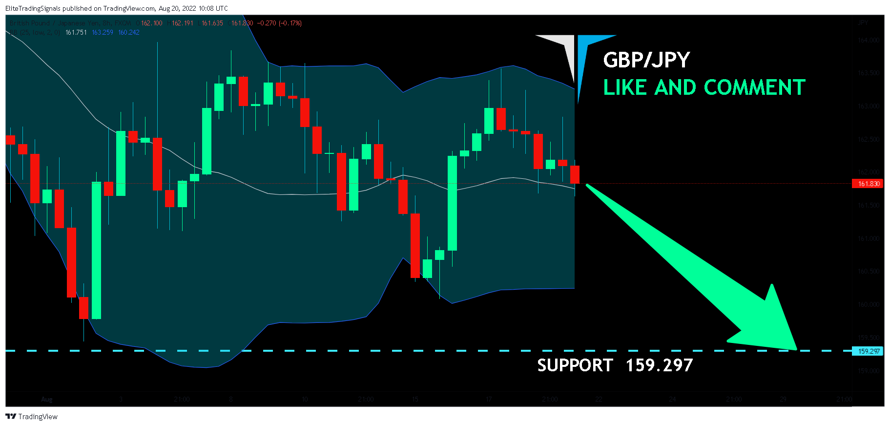 FX:GBPJPY Chart Image by EliteTradingSignals