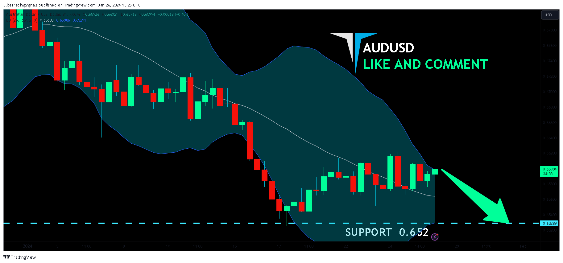FX:AUDUSD Chart Image by EliteTradingSignals