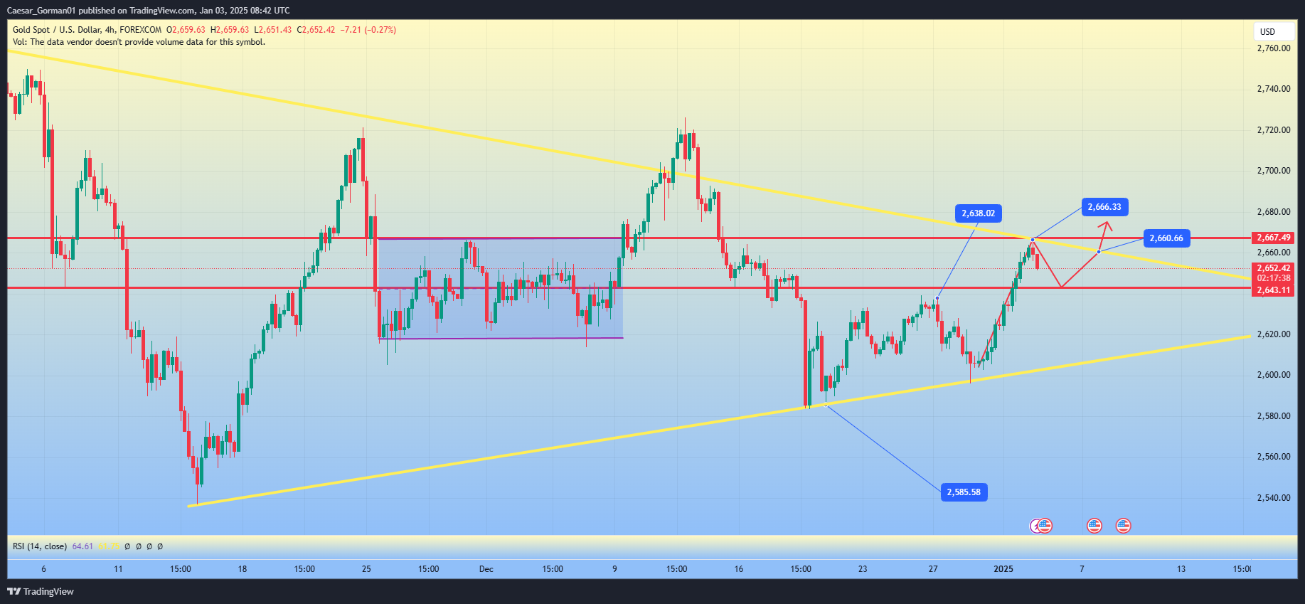 FOREXCOM:XAUUSD Chart Image by Caesar_Gorman01