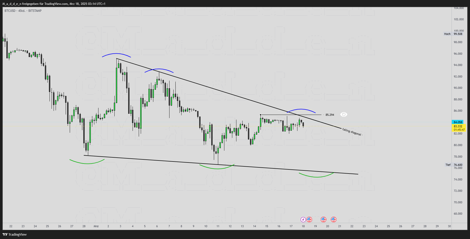 BITSTAMP:BTCUSD Chart Image by M_a_d_d_e_n