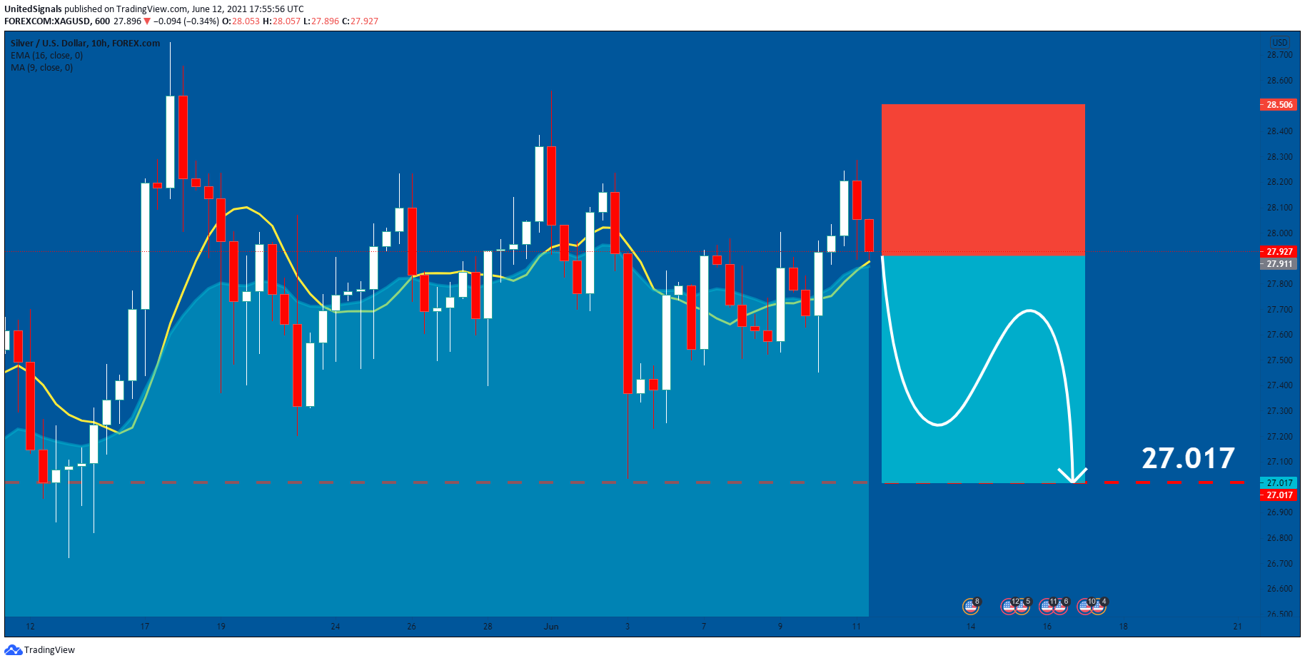  Chart Image