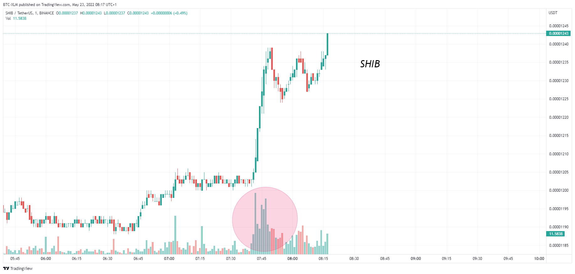 BINANCE:SHIBUSDT Chart Image by BTC-XLM