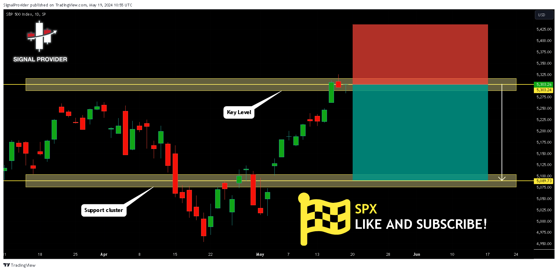 SP:SPX Chart Image by SignalProvider